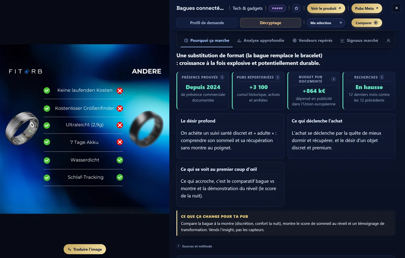 La fiche du produit Bagues connectées dans le Panthéon, onglet Décryptage. Verdict affiché : « Une substitution de format, la bague remplace le bracelet : croissance à la fois explosive et potentiellement durable. »