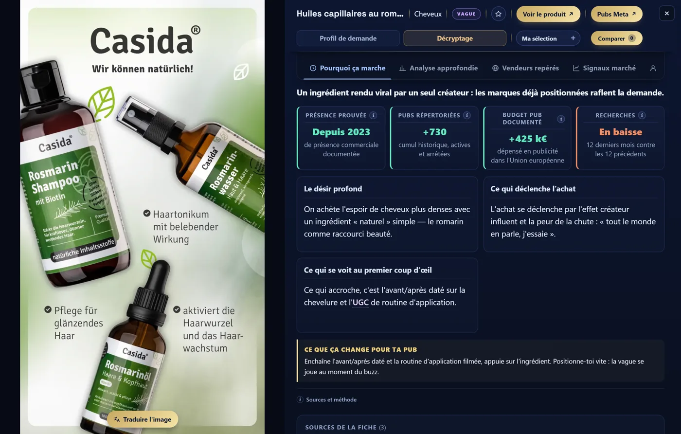 La fiche du produit Huiles capillaires au romarin dans le Panthéon, onglet Décryptage. Verdict affiché : « Un ingrédient rendu viral par un seul créateur : les marques déjà positionnées raflent la demande. »