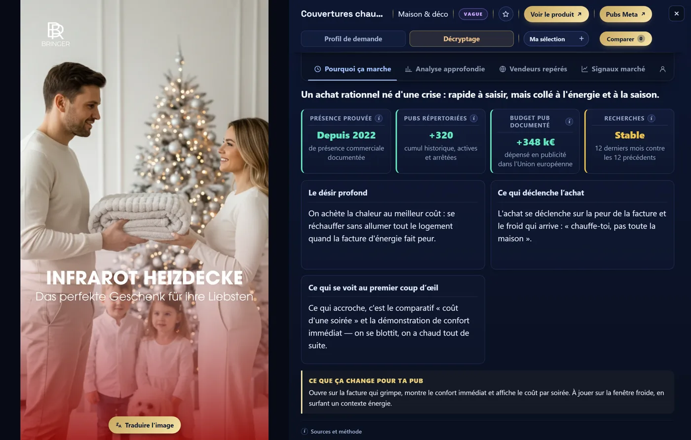 La fiche du produit Couvertures chauffantes dans le Panthéon, onglet Décryptage. Verdict affiché : « Un achat rationnel né d’une crise : rapide à saisir, mais collé à l’énergie et à la saison. »
